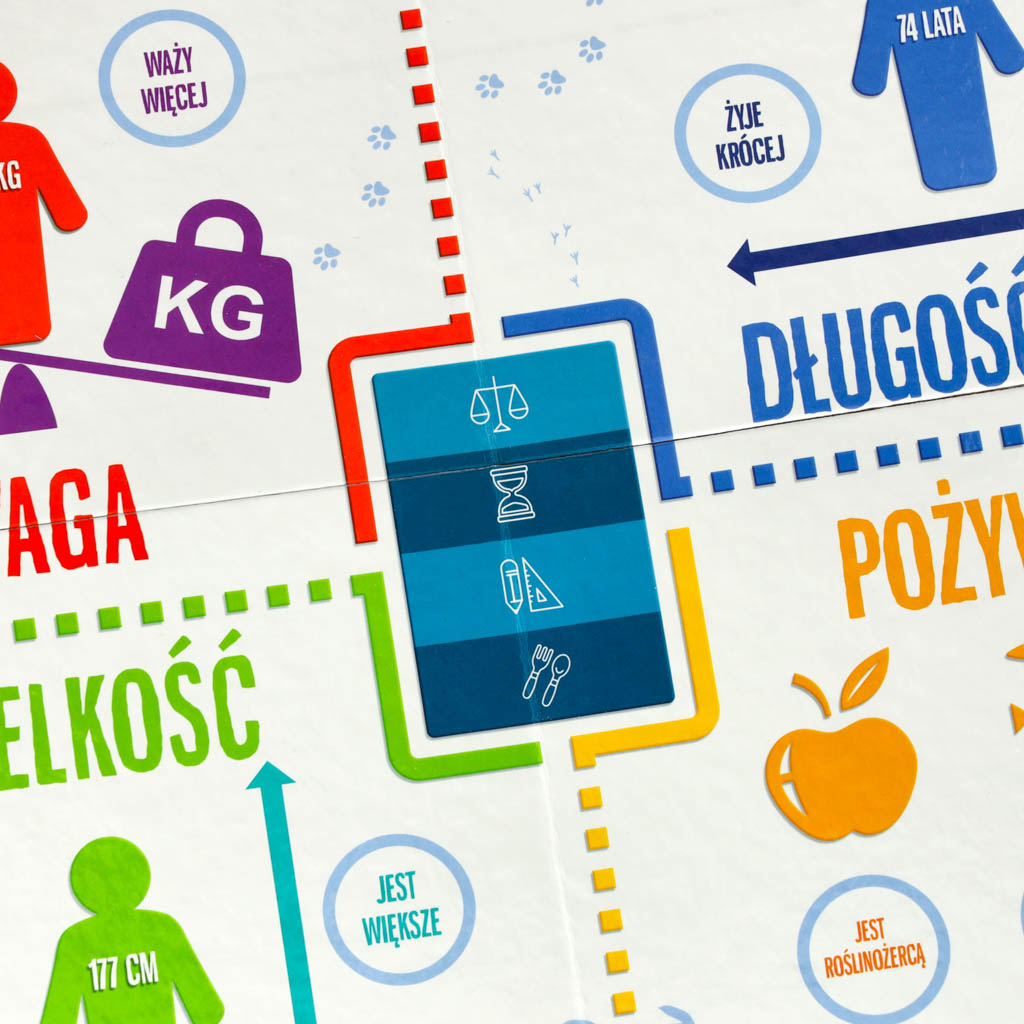 Gra edukacyjna Na tropie gra dla ciekawskich 8 MULTIGRA