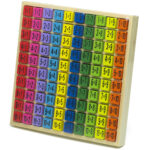 Zestaw edukacyjny do nauki tabliczki mnozenia